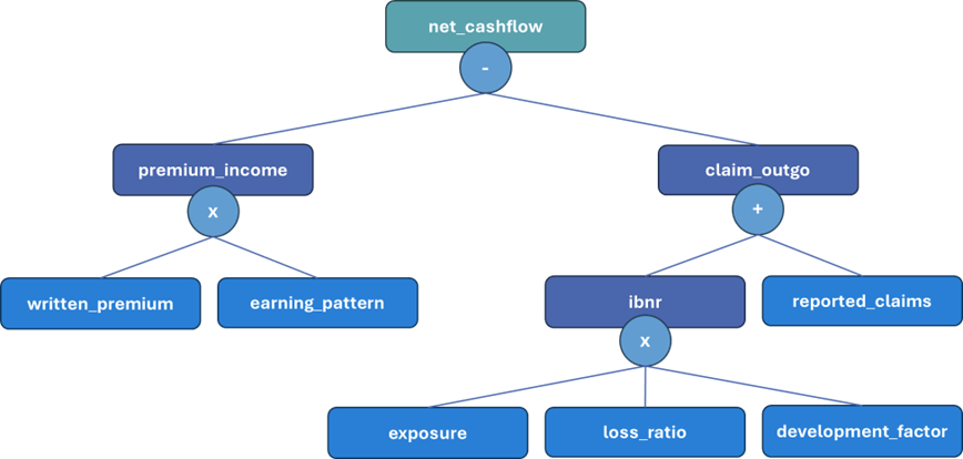 Complex Tree Example